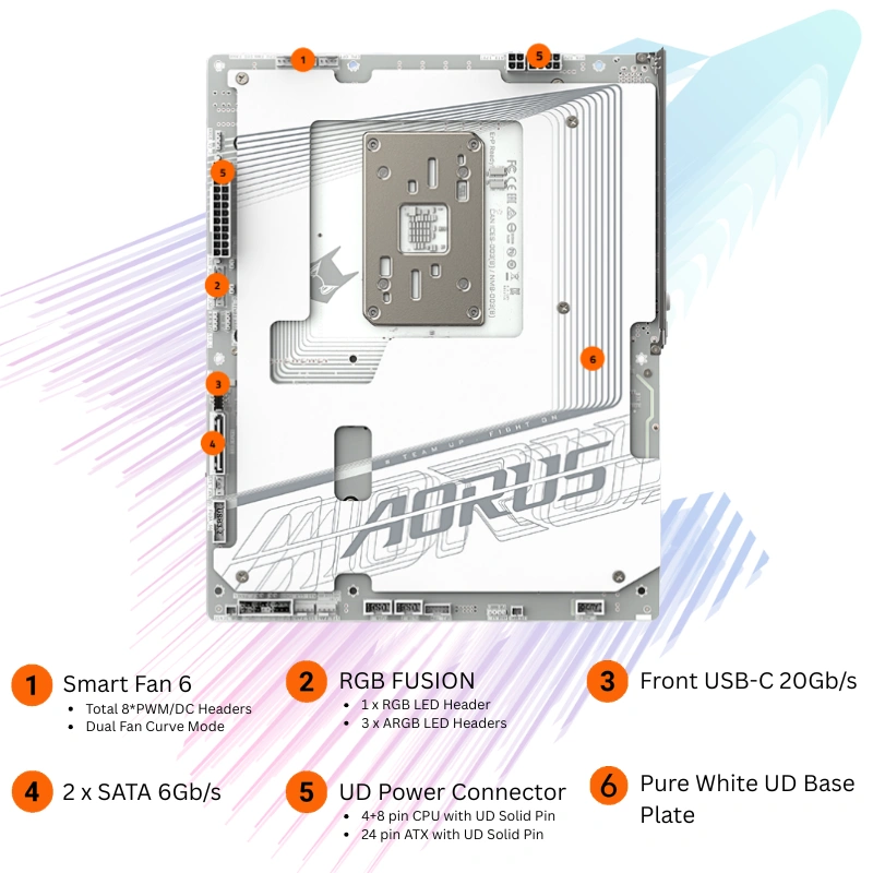 GIGABYTE B850 AORUS STEALTH ICE thiết kế AORUS STEALTH Back-connect