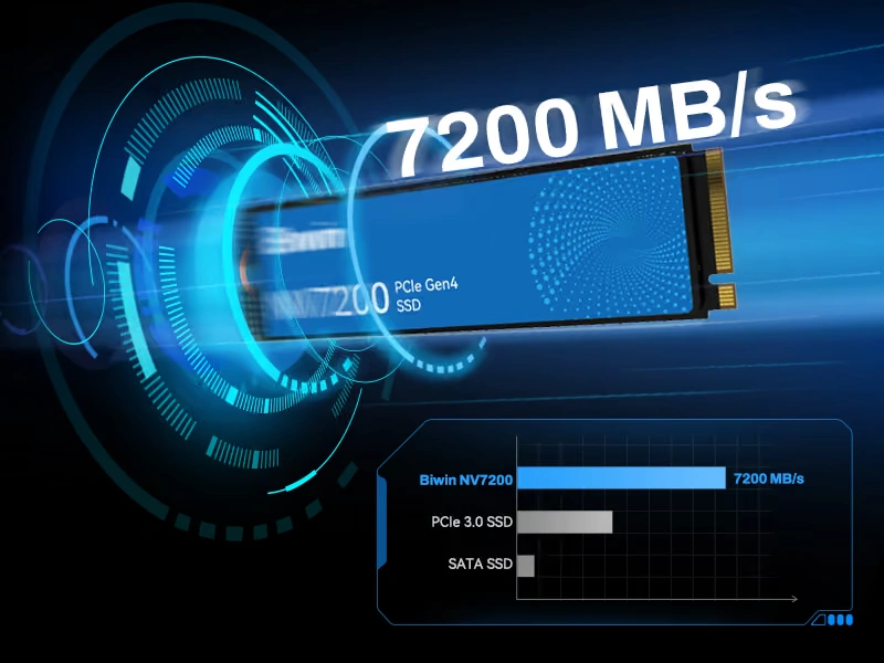 SSD Biwin NV7200 4TB M.2 2280 PCIe Gen4x4 NVMe 11 Biwin NV7200 4TB tốc độ đọc 7200MBs