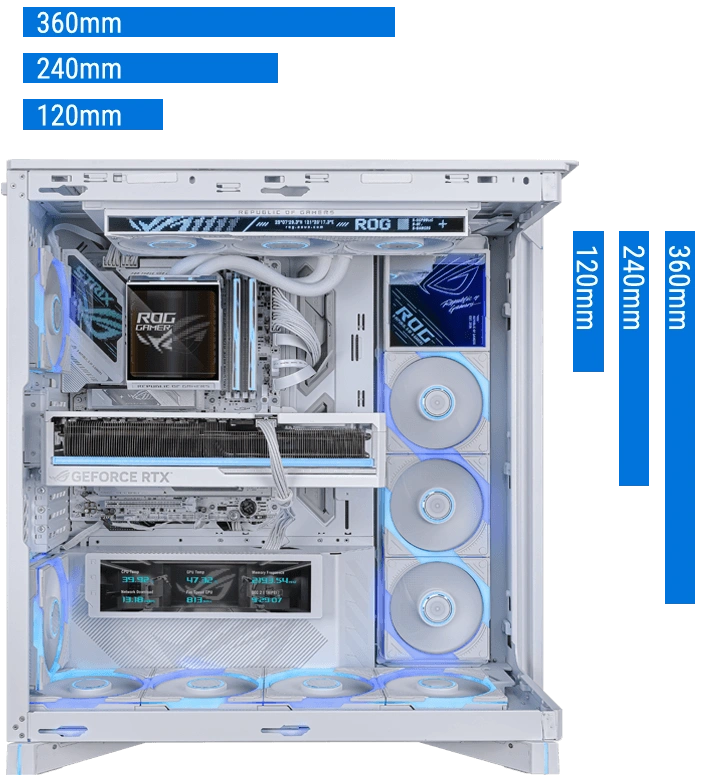 ROG Cronox hỗ trợ hai radiator 360mm