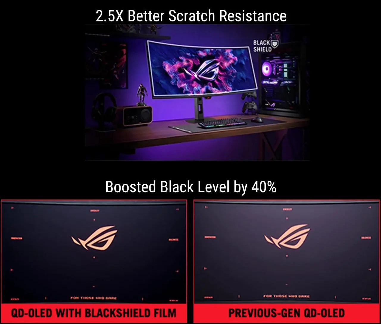 Màn Hình Gaming ASUS ROG Strix XG34WCDMS 34 inch – WQHD OLED 280Hz, 0.03ms 15 ROG Strix XG34WCDMS BlackShield Film